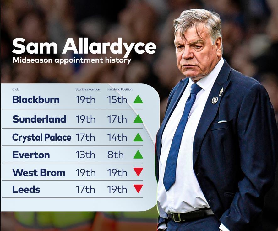 集结日英超传出新动向，比利亚雷亚尔官宣签约，管理层表态——气氛紧张，心理建设被强调的简单介绍